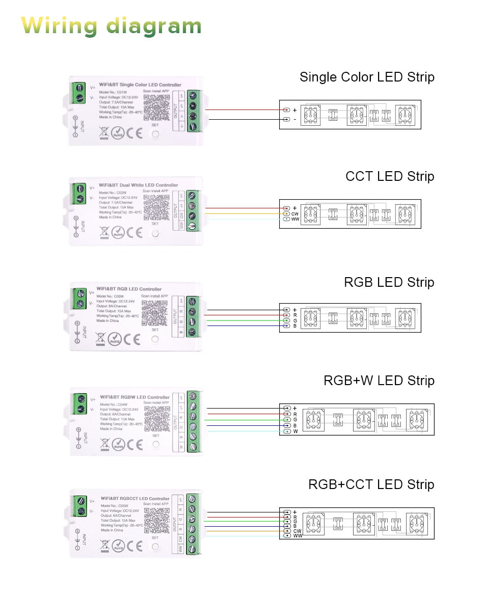 Universeller Bluetooth und WLAN Controller