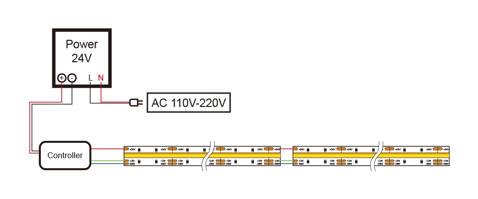 COB CCT LED Strip 24V 5m